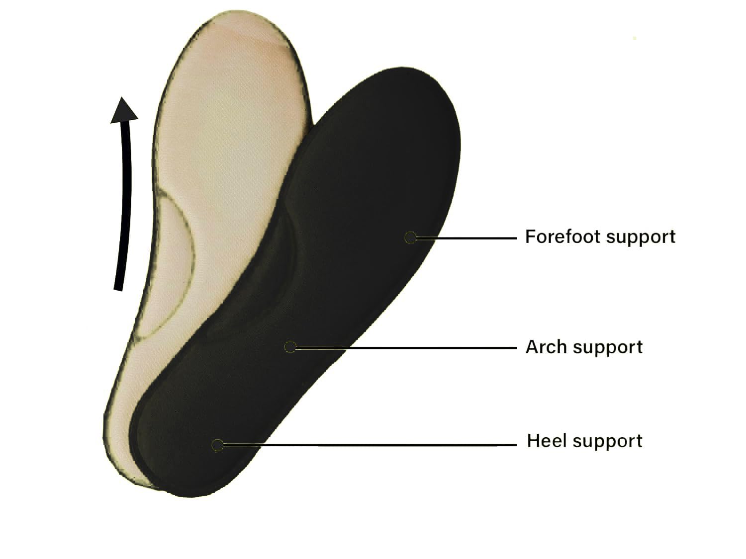 Memory Foam shoe Insoles Cushioned Insert Shoe Pad Arch Support Cushion Lightweight In sole Sneakers Sports Shoes, Casual Formal Shoes (Black, 6)